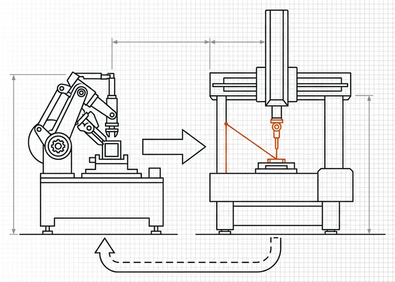 Blueprint of a maker machine and a separate checker machine inspecting its output on a conveyor
